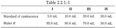 bp2013_v5_47_1095_[appendix_iv_a] 221clarityanddegreeofopalescenceofliquids_1_2012_70_tb.png